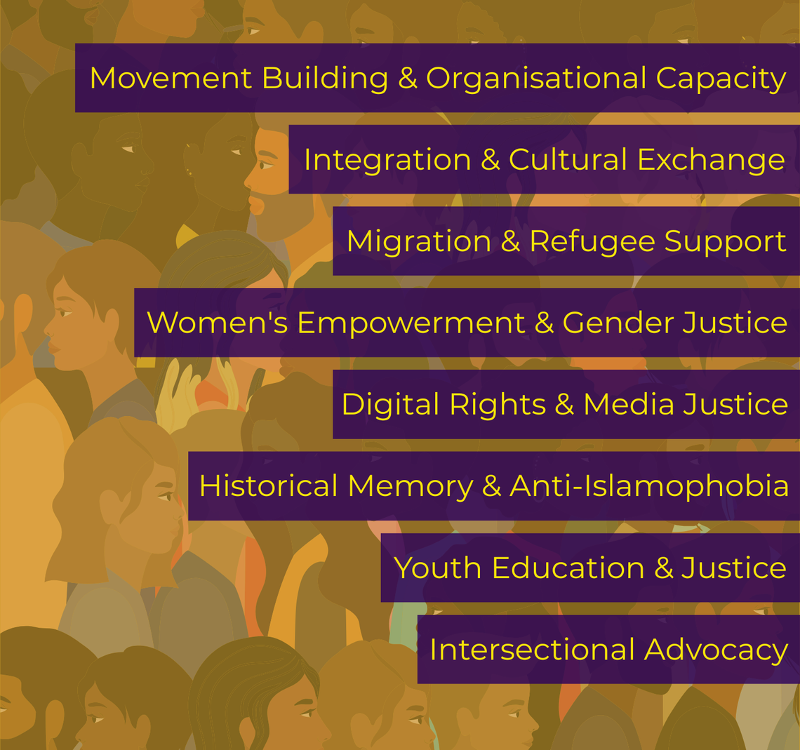 ER Fund Grantee Landscape Thematic Categories - Mustard