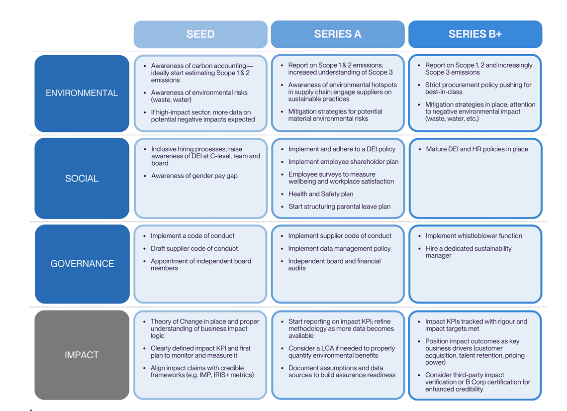 ESG numbers